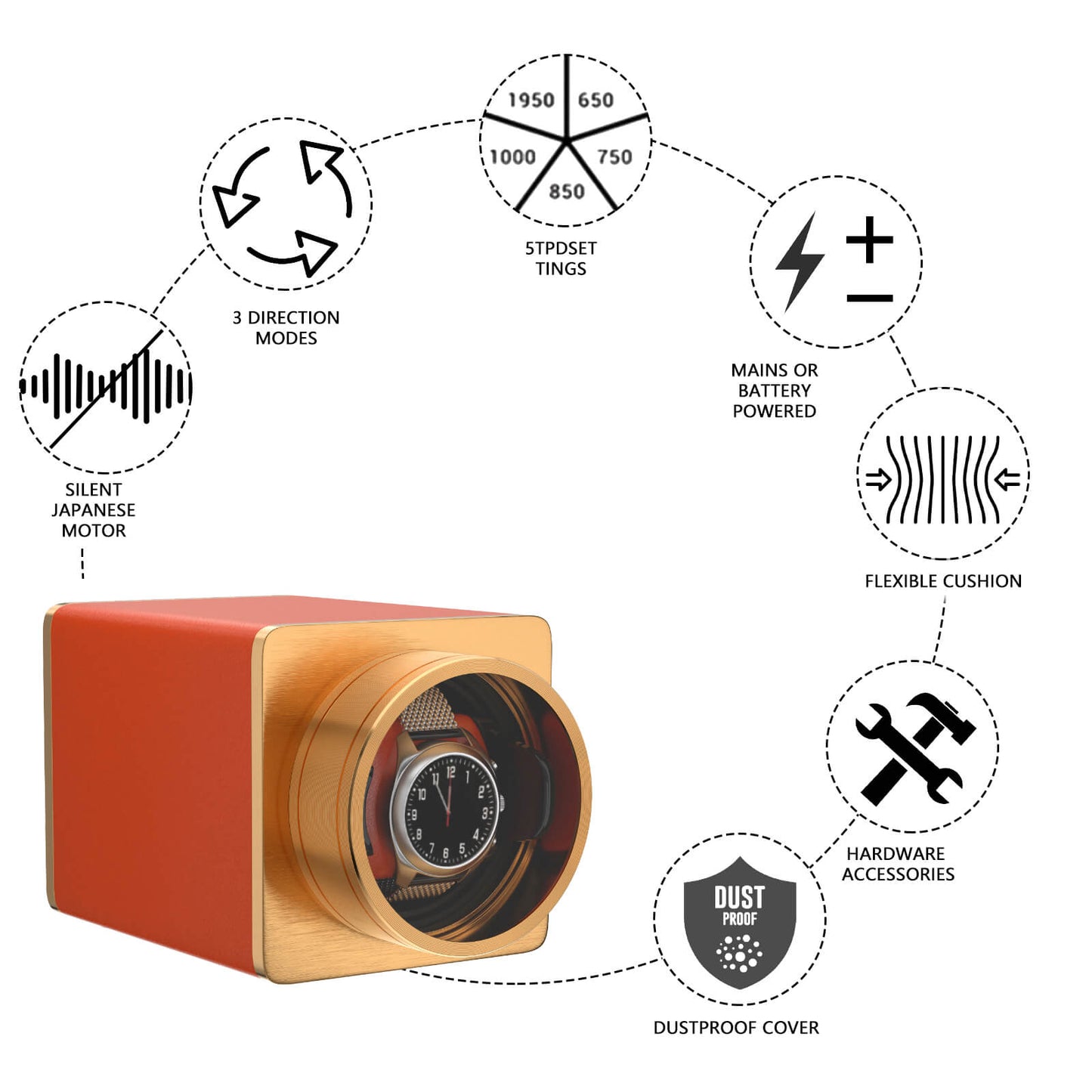 Automatik Uhrenbeweger 1 Uhr - Extrem Leiser Premium Uhrenbeweger für Rolex & Mechanische Uhren, Veganes Leder (Flame Orange)